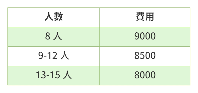 素娟督導學費