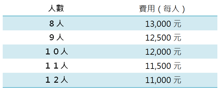 2023半天費用