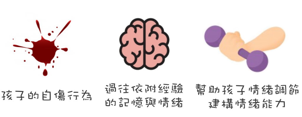 失戀香蕉皮 學習重點