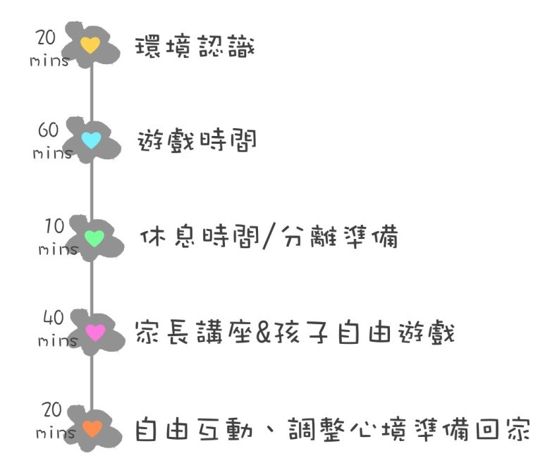 親子遊戲課