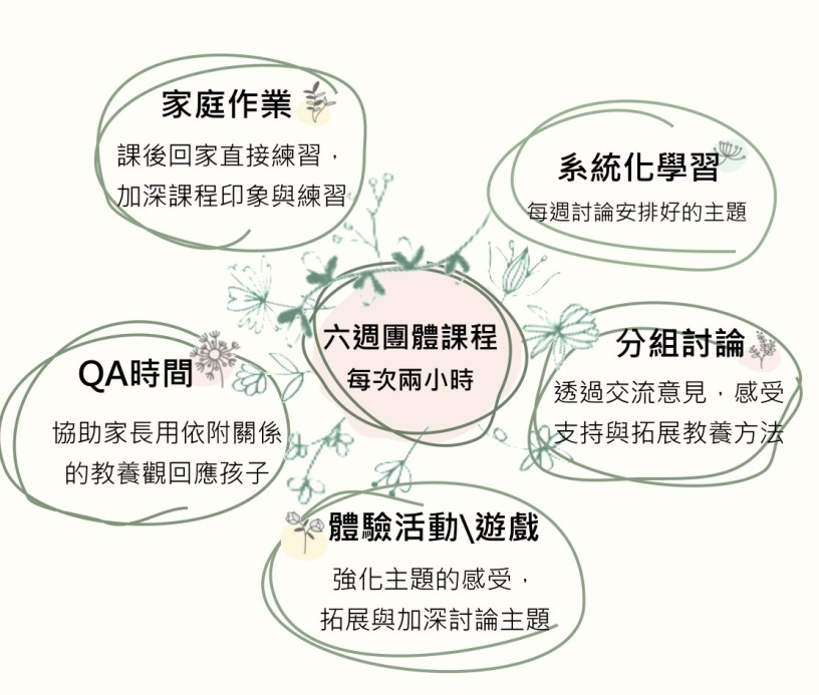 家長團體介紹
