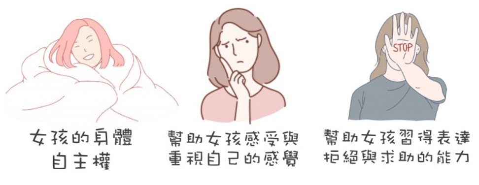失戀香蕉皮 學習重點